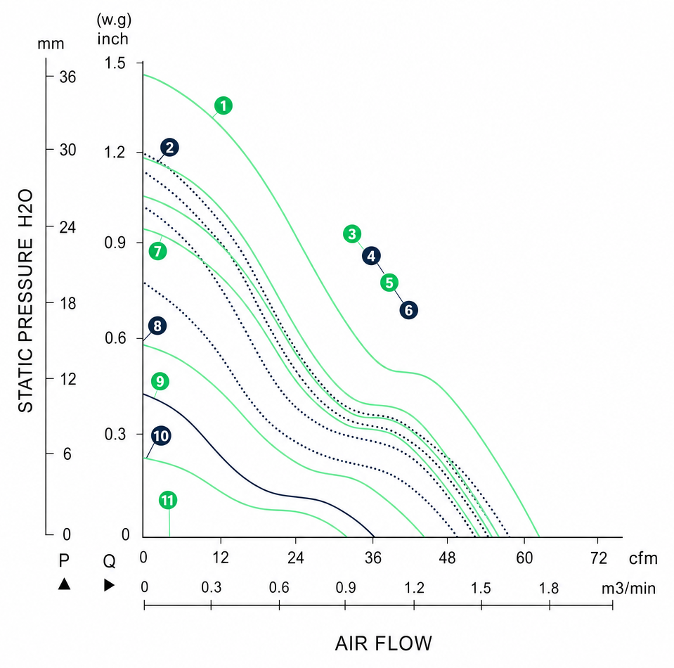 Measured P-Q performance curves for the BDC6025PS