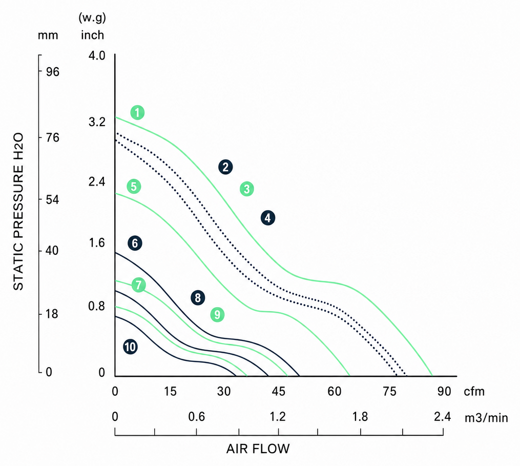 Measured P-Q performance curves for the BDC6038P