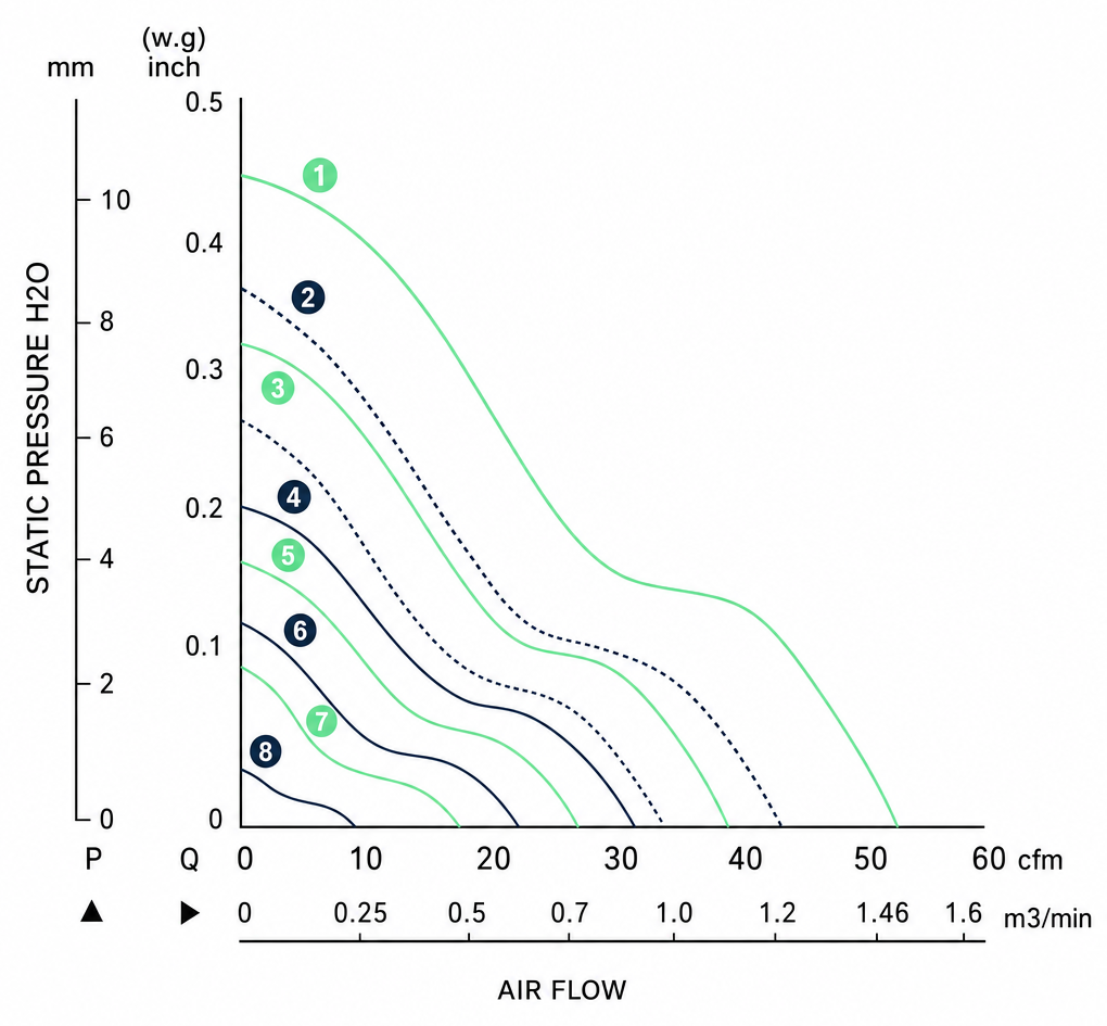 Measured P-Q performance curves for the BDC7015P