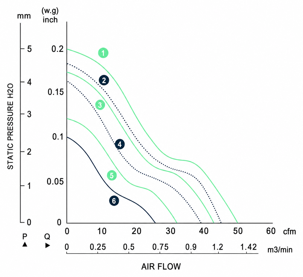 Measured P-Q performance curves for the BDC8015P