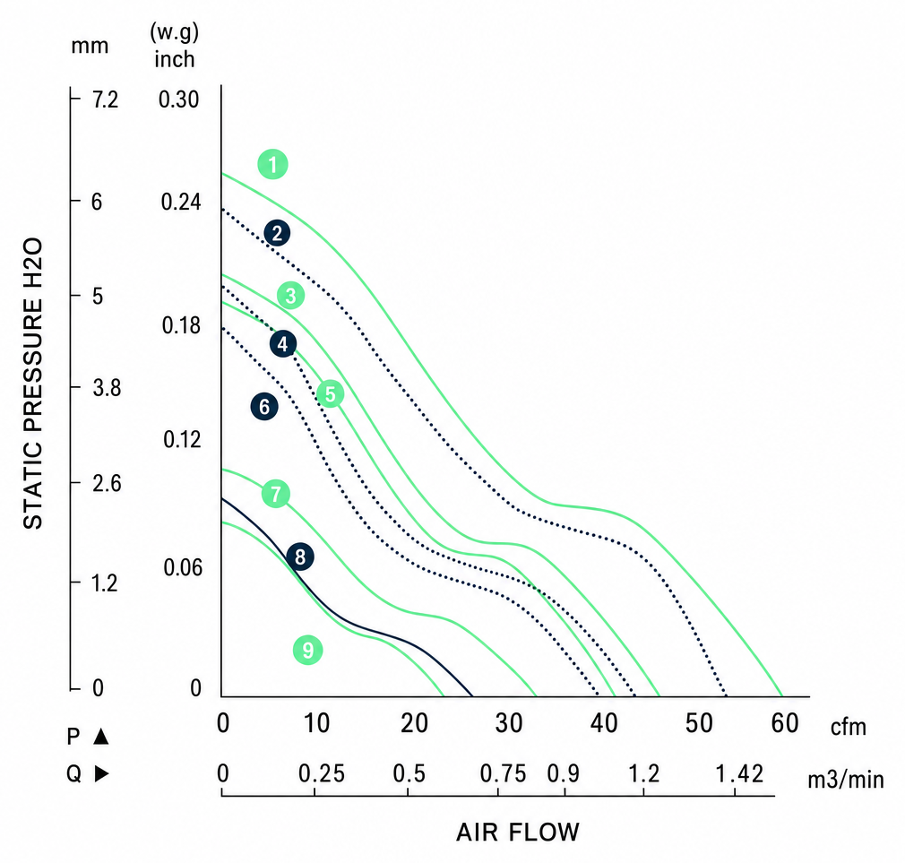 Measured P-Q performance curves for the BDC8020P