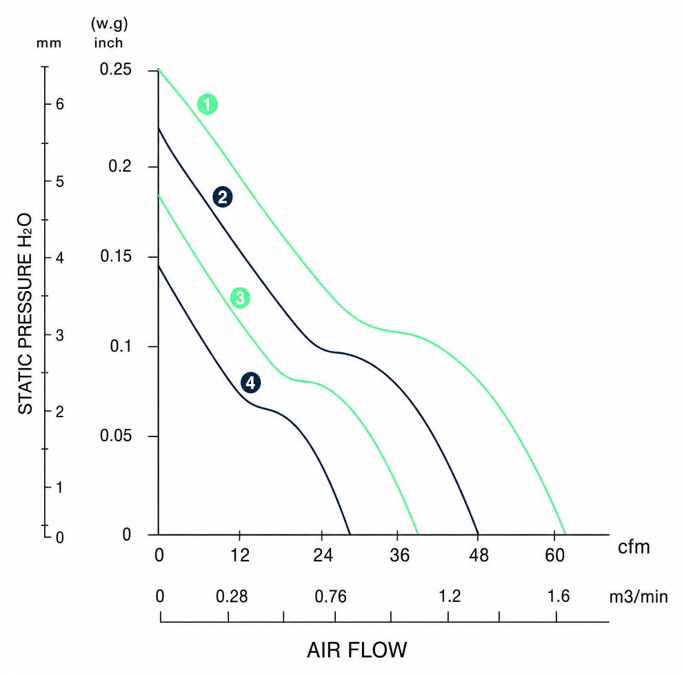 Measured P-Q performance curves for the BDC8025A
