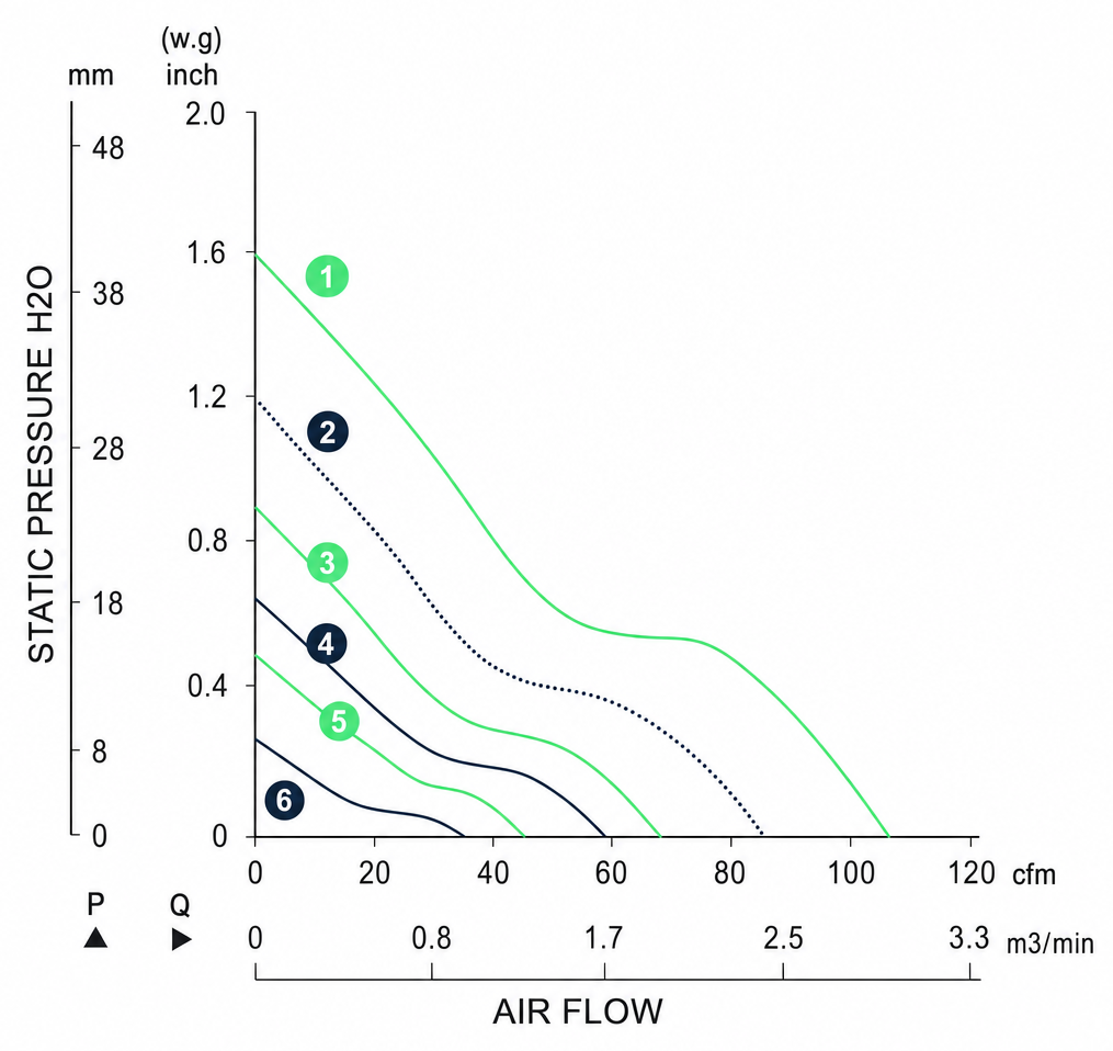 Measured P-Q performance curves for the BDC8025PS