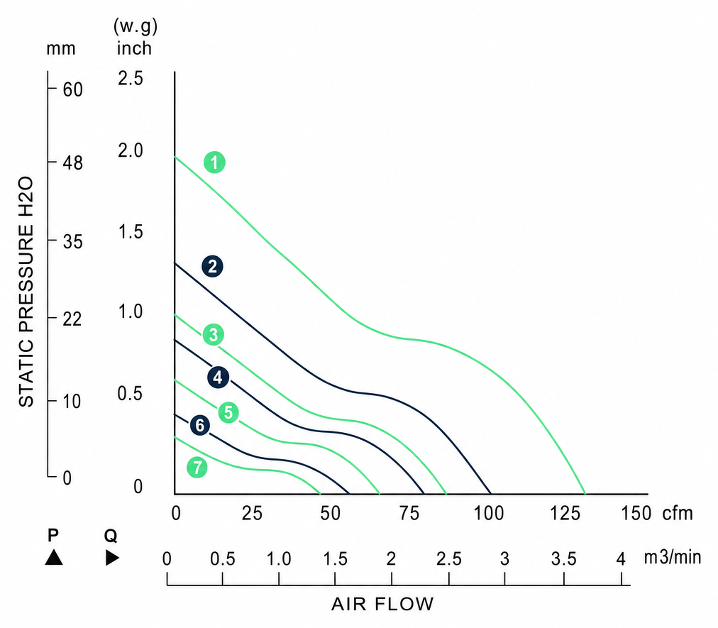 Measured P-Q performance curves for the BDC8038P