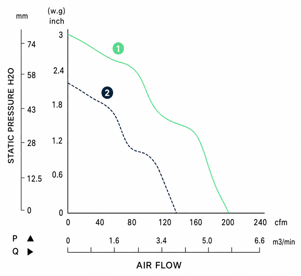 Measured P-Q performance curves for the BDC8038PS
