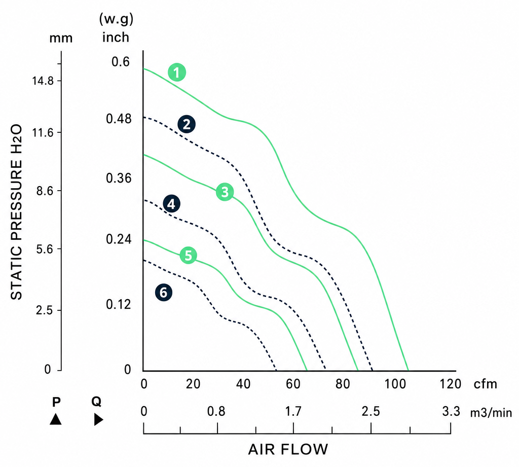 Measured P-Q performance curves for the BDC9225PS