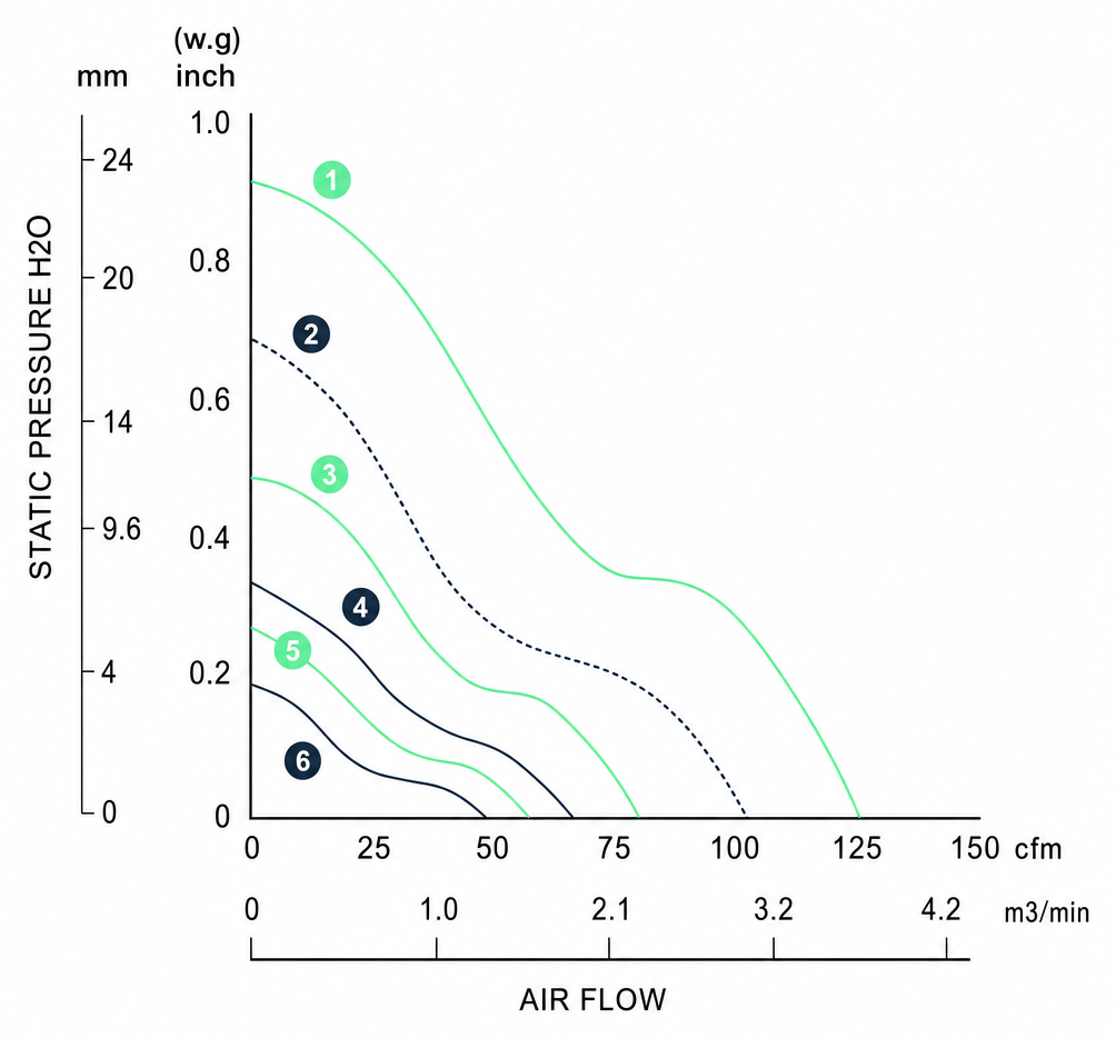 Measured P-Q performance curves for the BDC9232P