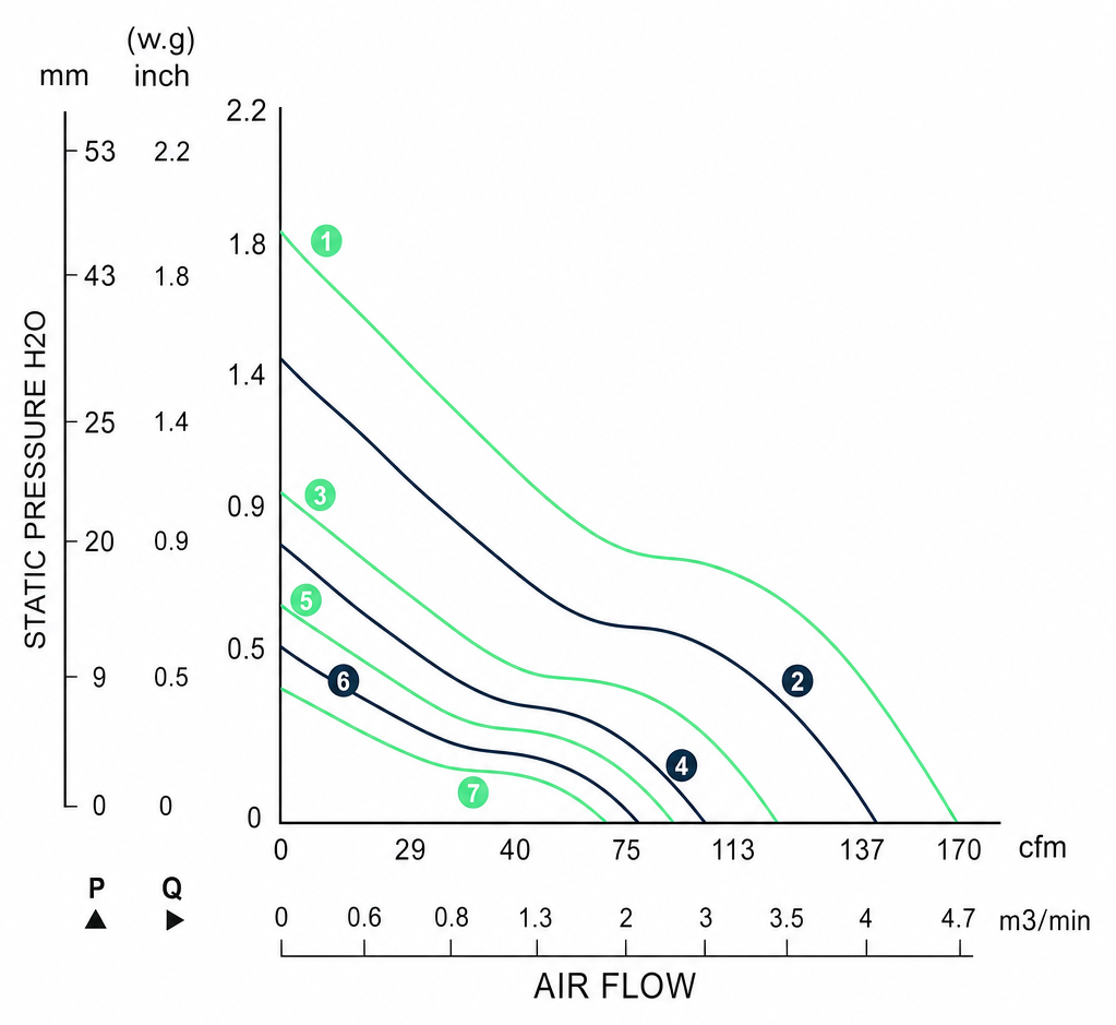 Measured P-Q performance curves for the BDC9238P