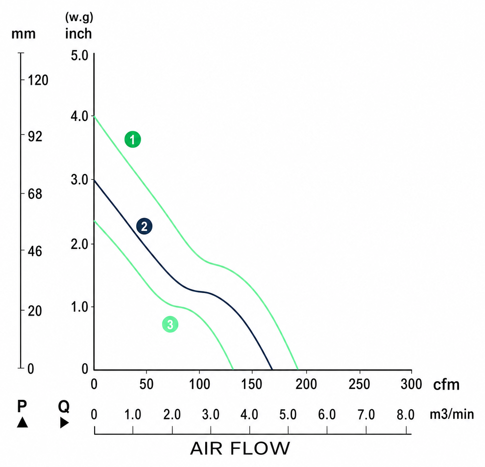 Measured P-Q performance curves for the BDC9238PS