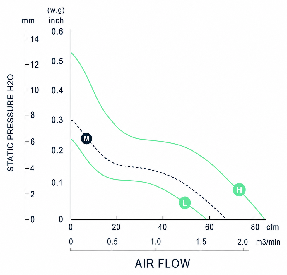 Measured P-Q performance curves for the BDC9238A