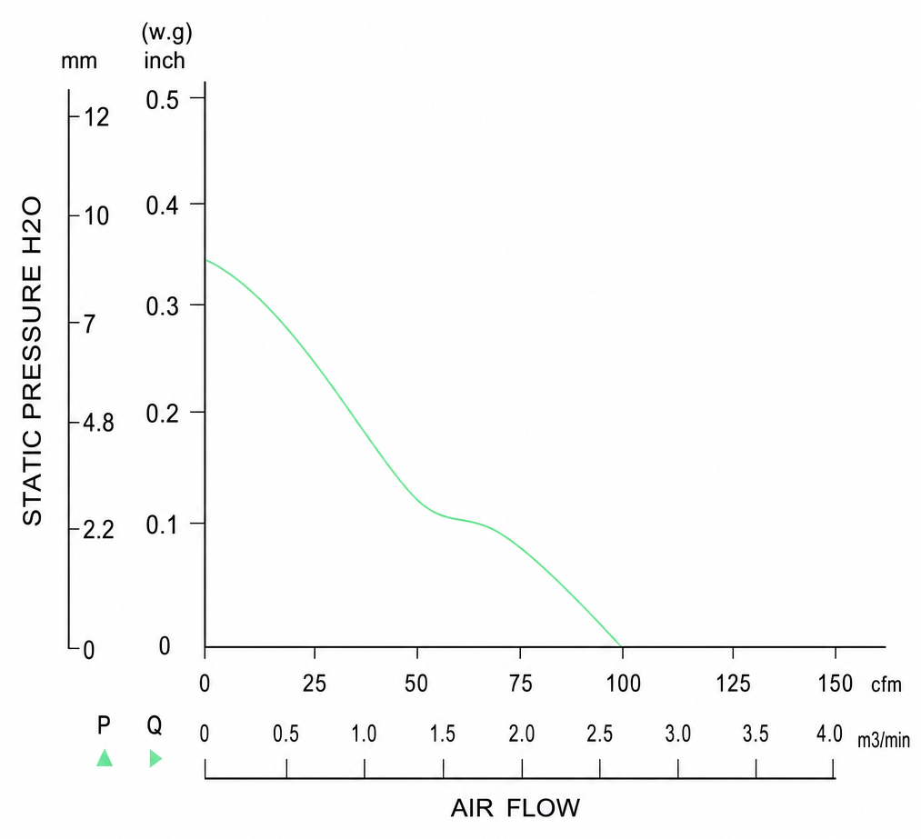 Measured P-Q performance curves for the BEC11938PE