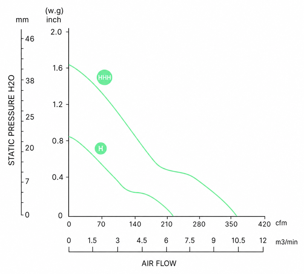 Measured P-Q performance curves for the BEC15051A