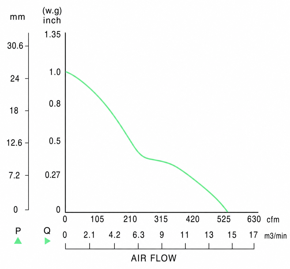 Measured P-Q performance curves for the BEC20060A