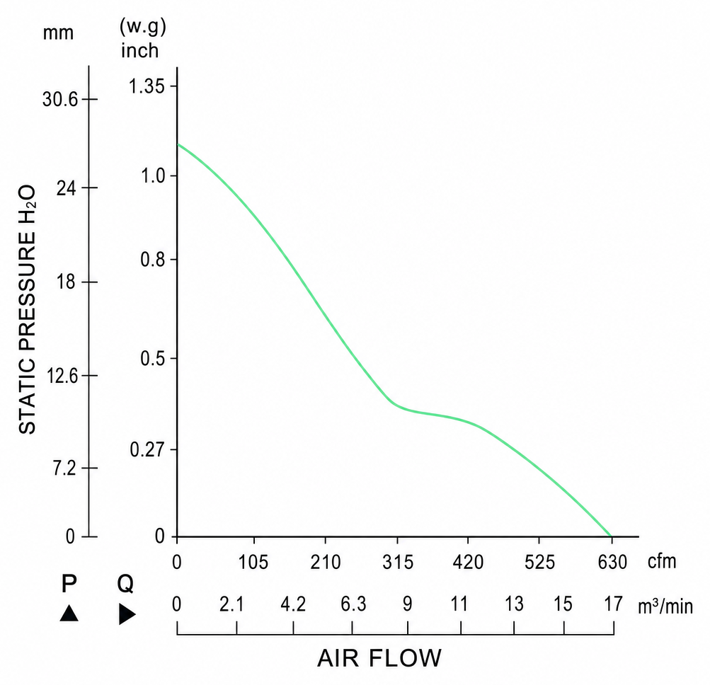 Measured P-Q performance curves for the BEC20572A