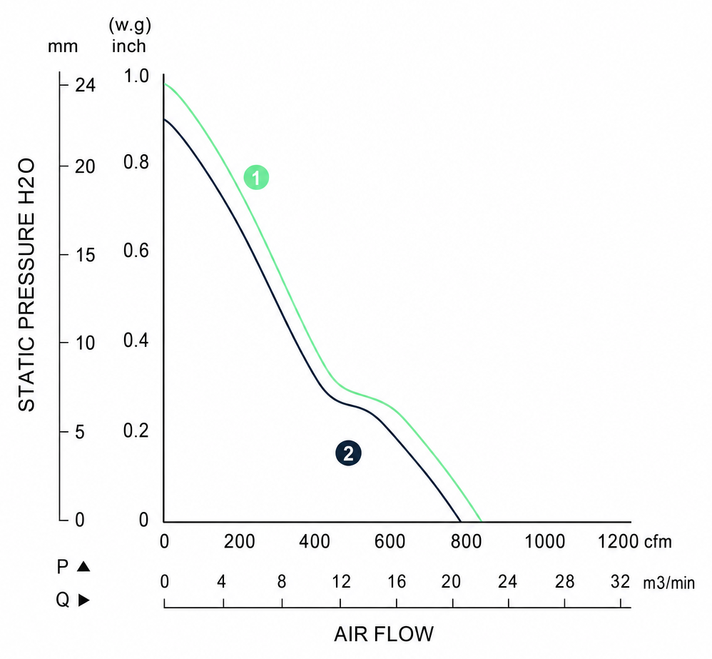 Measured P-Q performance curves for the BEC25489A