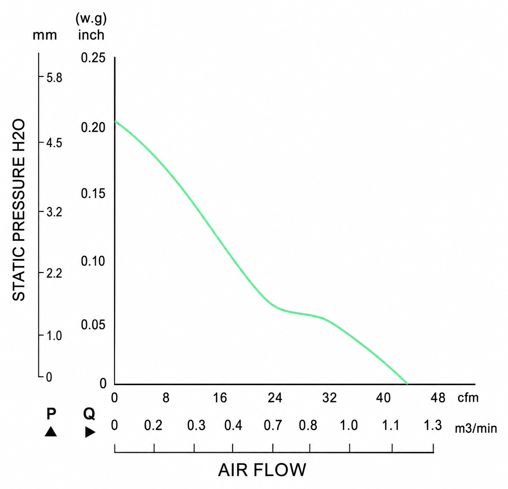 Measured P-Q performance curves for the BEC8025PM