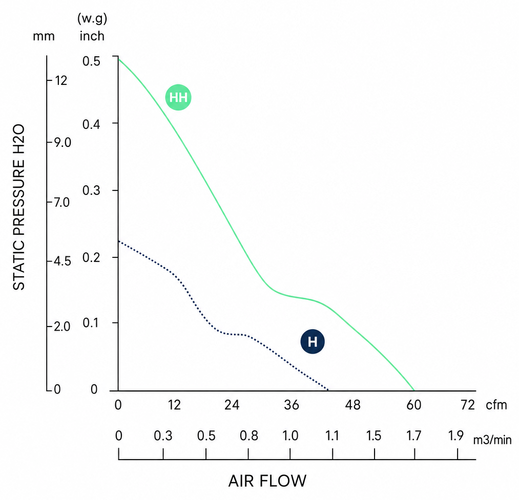 Measured P-Q performance curves for the BEC8038PM