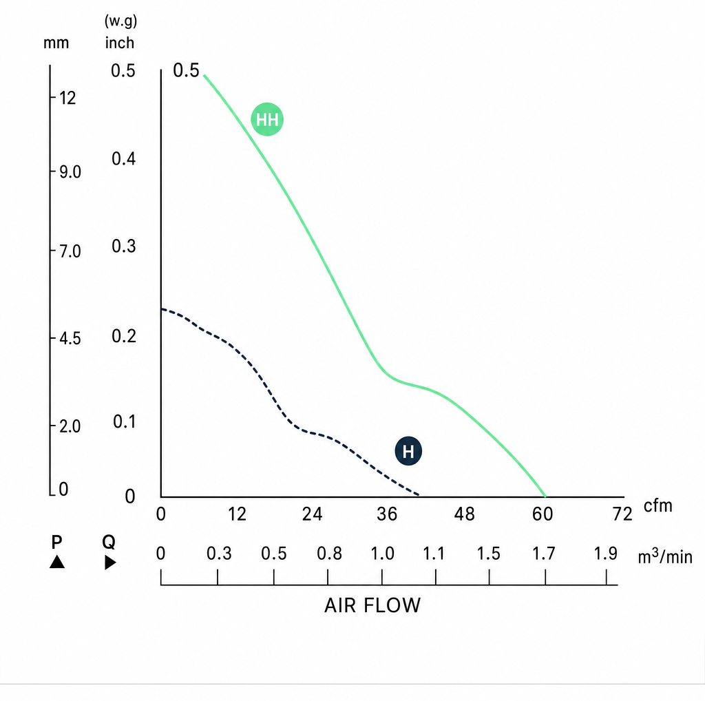 Measured P-Q performance curves for the BEC8038P