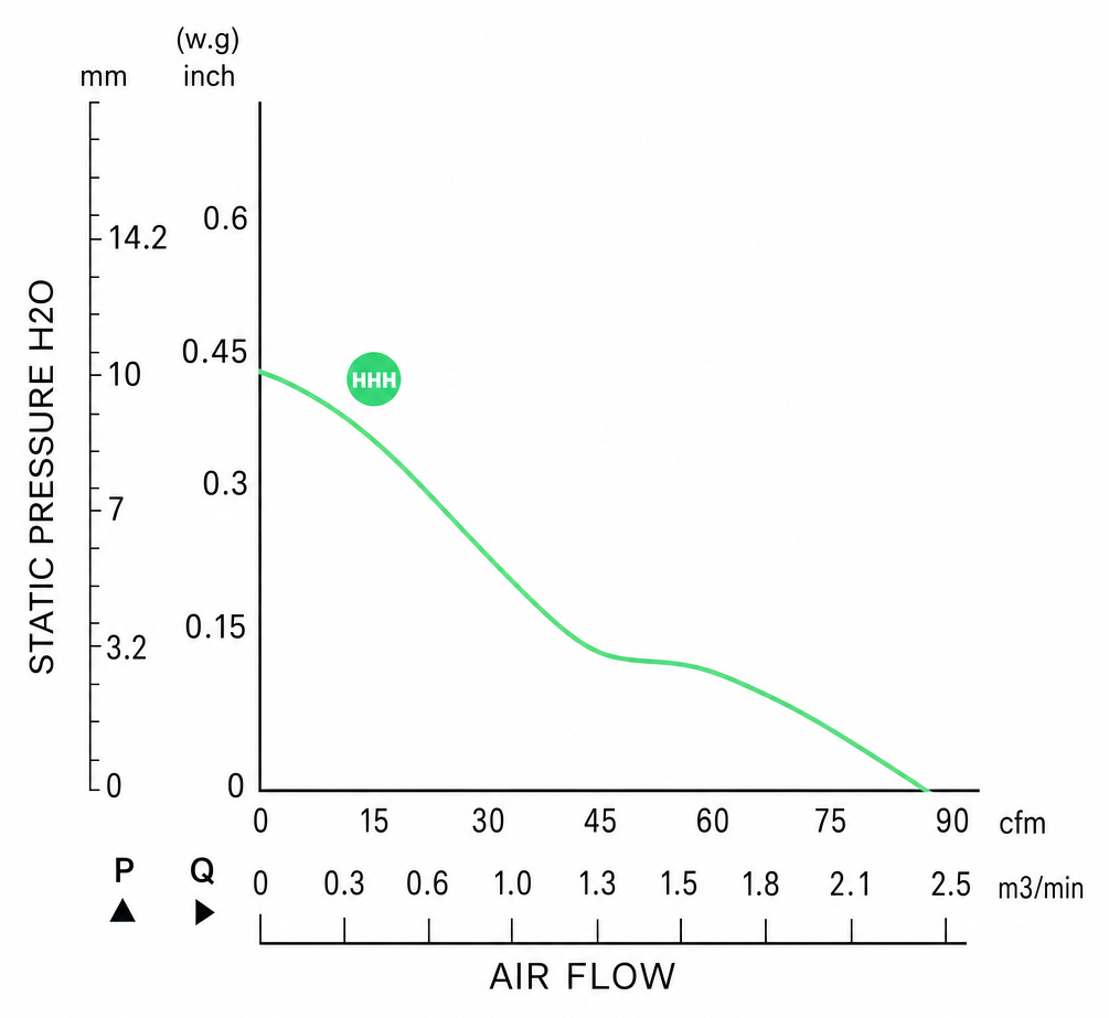 Measured P-Q performance curves for the BEC9238PE