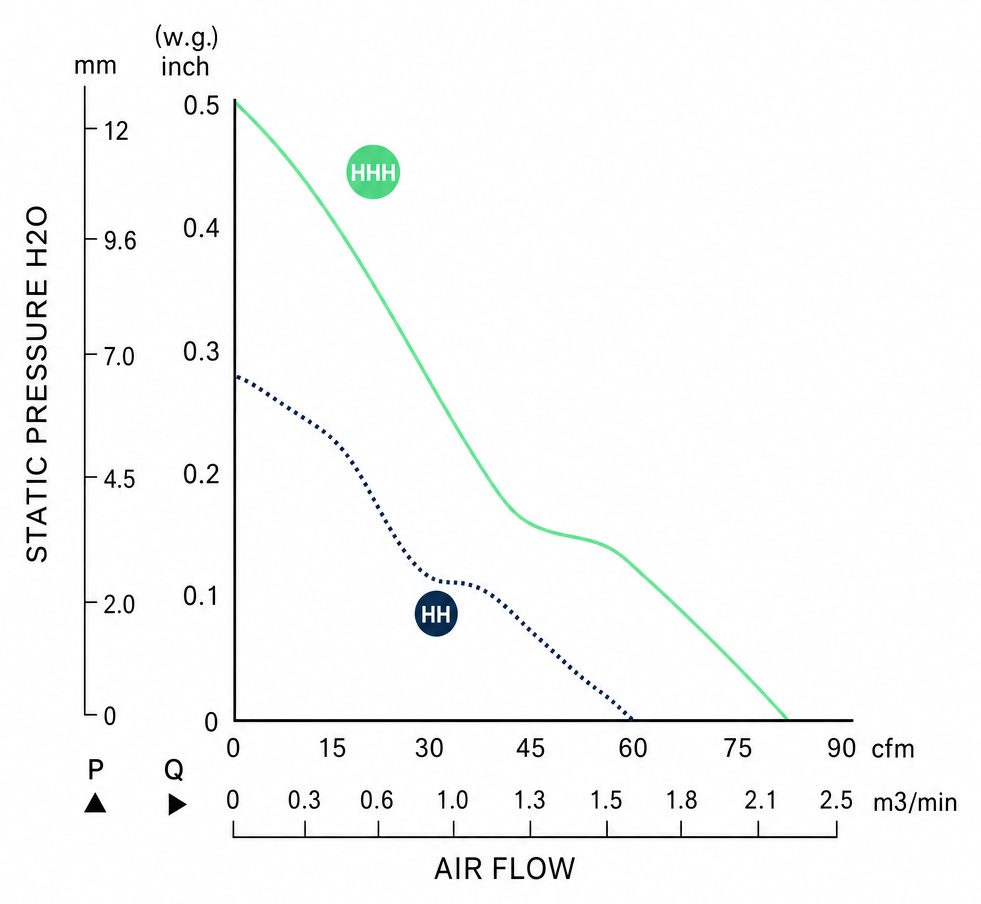 Measured P-Q performance curves for the BEC9238P